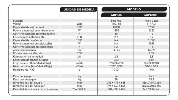 Aire acondicionado portátil Grumbee GPB12HP